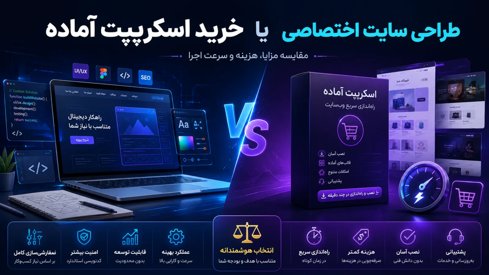 مقایسه طراحی سایت اختصاصی و خرید اسکریپت آماده برای کسب‌وکار اینترنتی